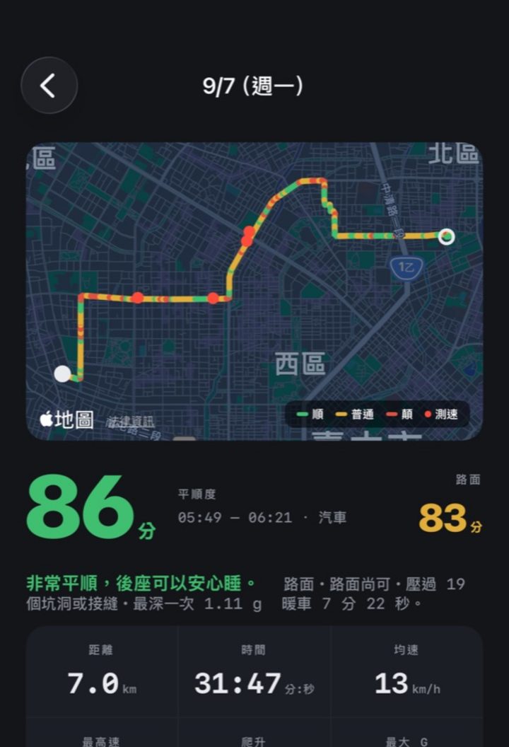 行程報告:路線、平順度 86 分、距離與時間